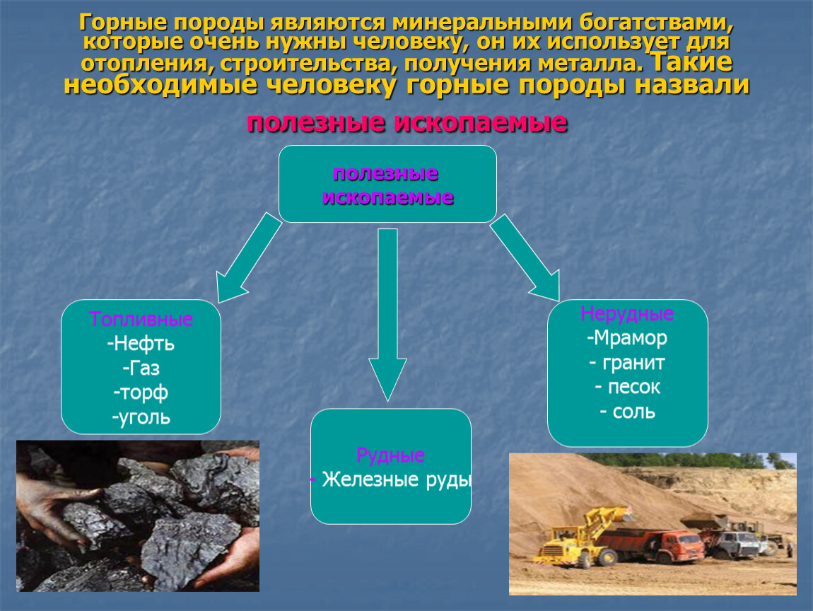 Составить схему виды полезных ископаемых