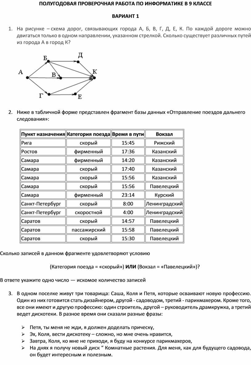 ПОЛУГОДОВАЯ ПРОВЕРОЧНАЯ РАБОТА ПО ИНФОРМАТИКЕ В 9 КЛАССЕ