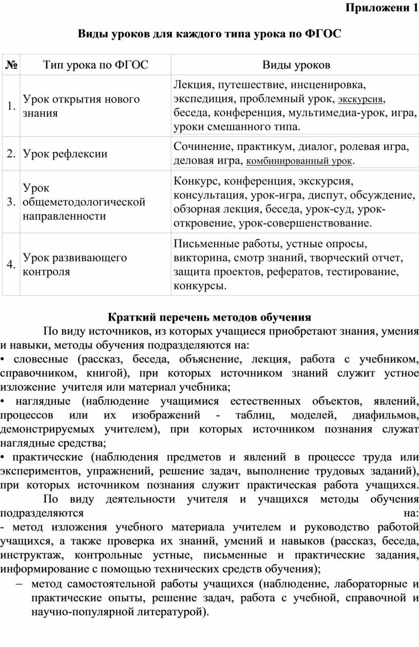 Анализ урока в соответствии с ФГОС