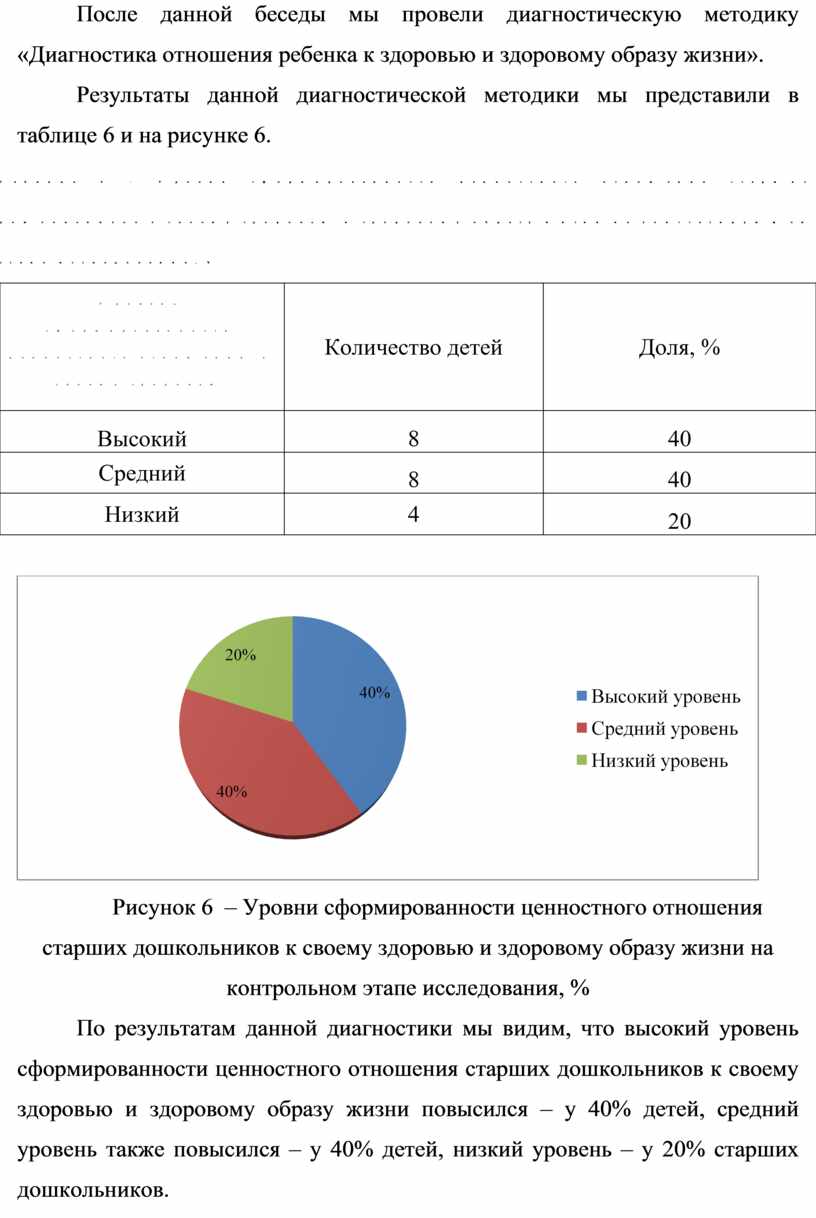 Формирование здорового образа жизни детей старшего дошкольного возраста в  условиях дошкольной образовательной организаци