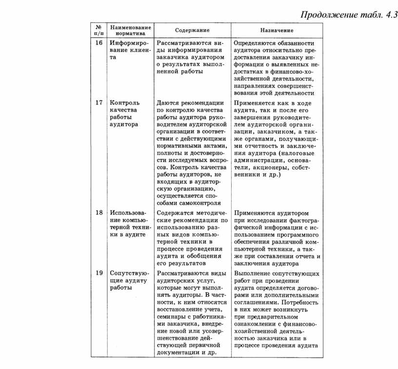 Контрольная работа: Аудиторская палата Украины. Документальное оформление аудита