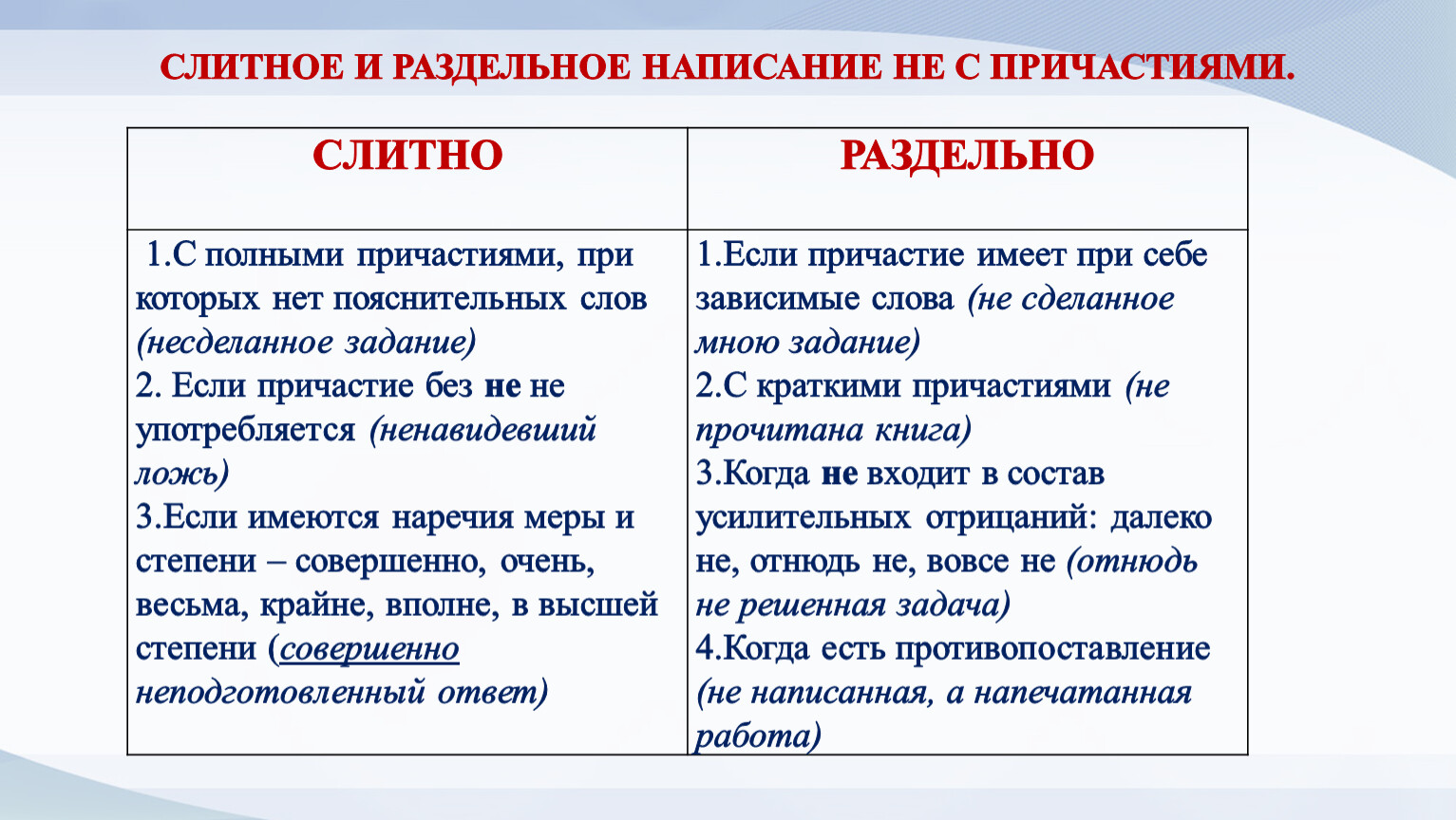 Презентация по теме 