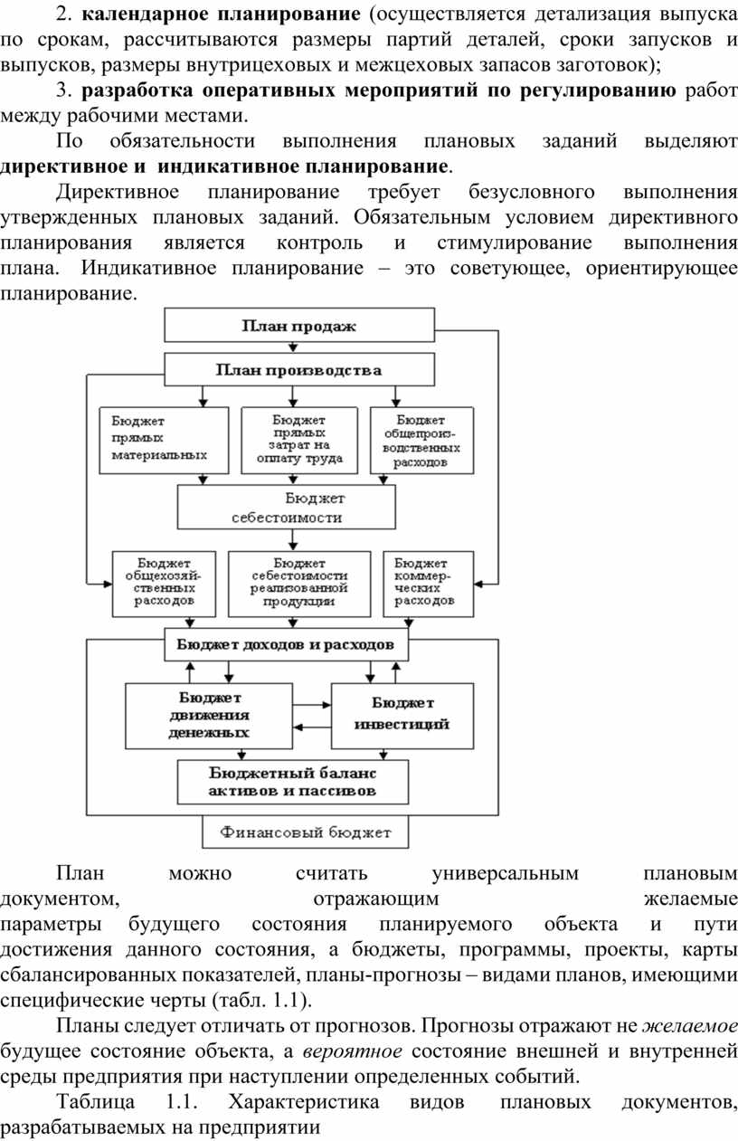 Сущность внутрифирменного планирования виды планов структура бизнес плана