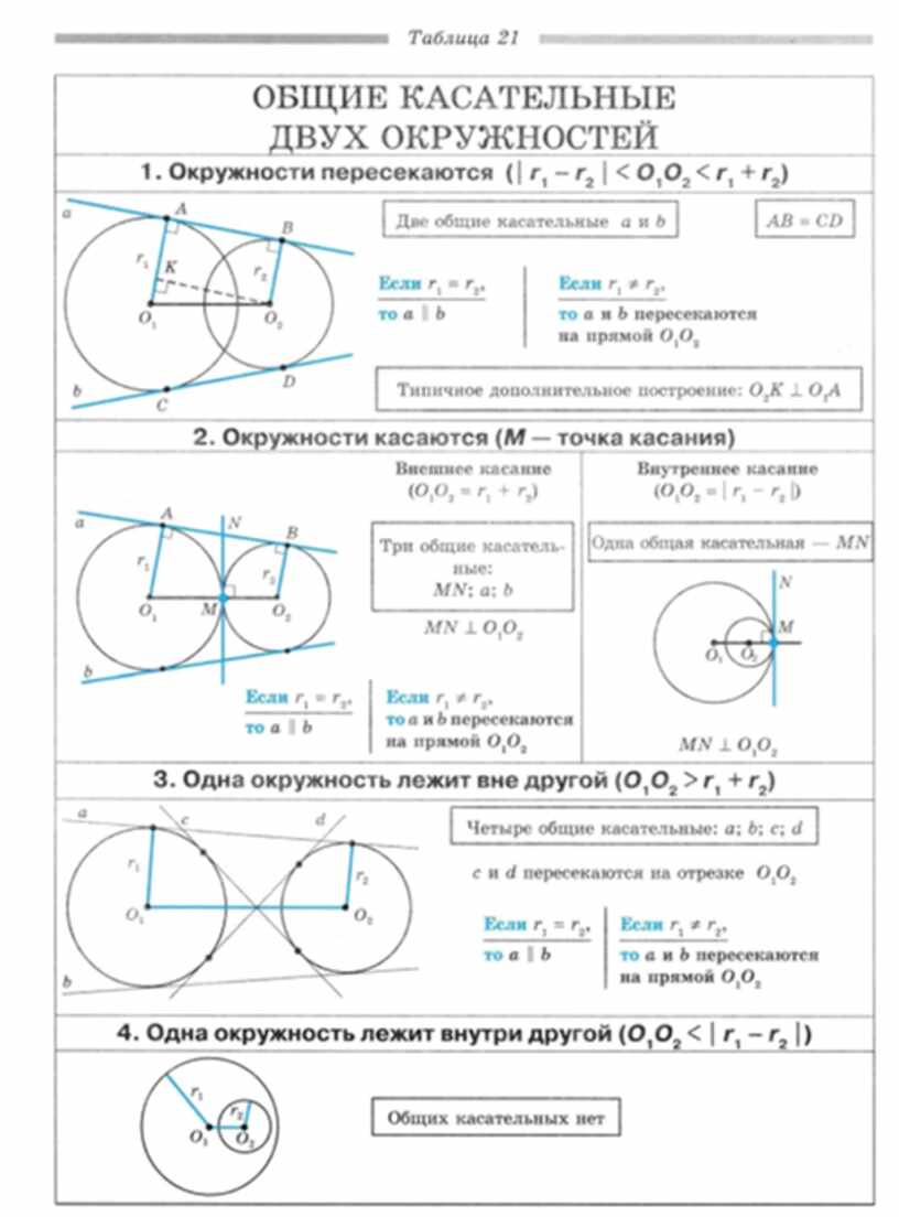 Геометрия_в_таблицах.7-11_классы