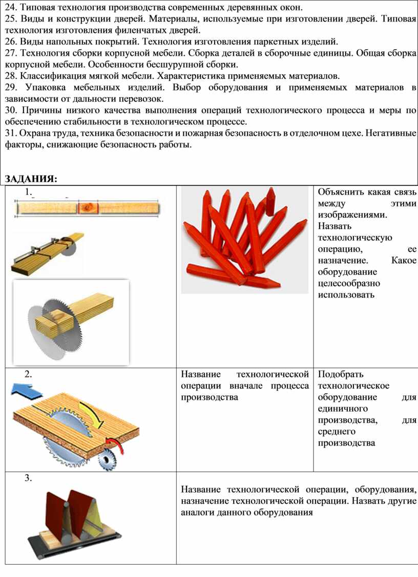 Технологический процесс производства корпусной мебели