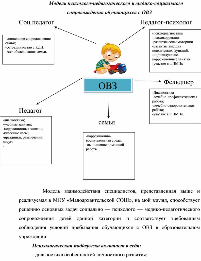 План психолога с детьми с овз в школе