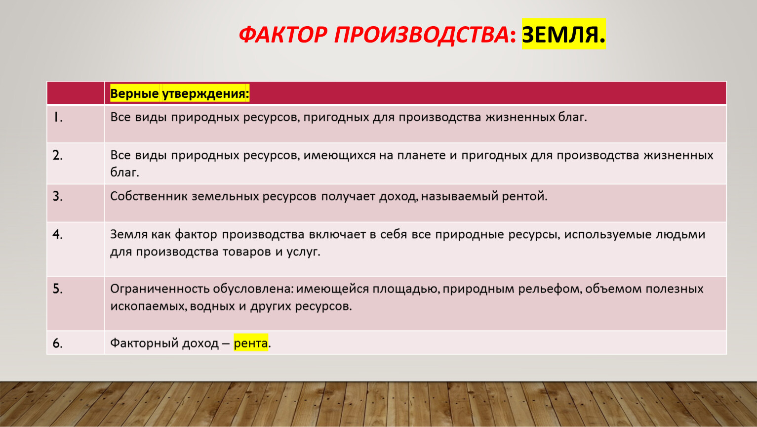 7 факторы производства. Факторы производства презентация. Ограничения фактора производства земля. Земля фактор производства. Факторы производства и факторные доходы примеры.