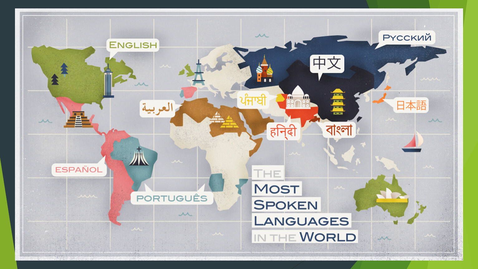 Самый 1 язык на земле. Самые популярные языки на карте. Самые популярные языки. Карта самых распространенных языков. Самые распространенные языки в мире на карте.