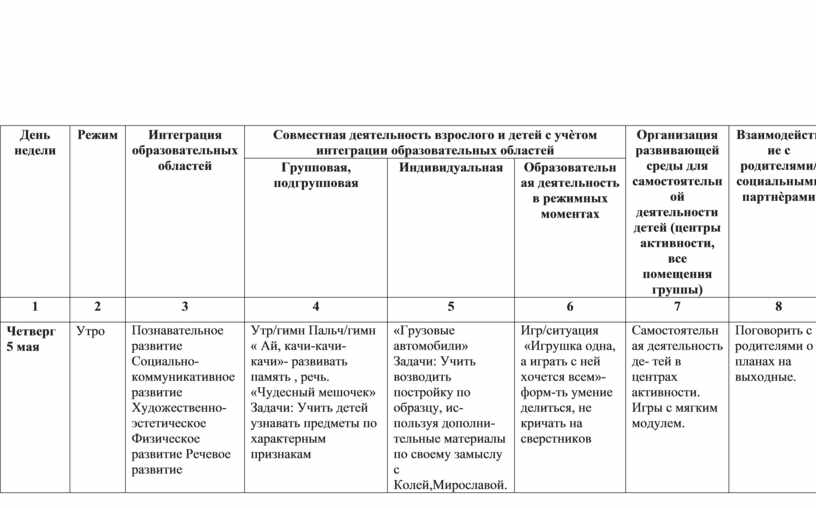 Календарное планирование воспитательно-образовательной деятельности во ...