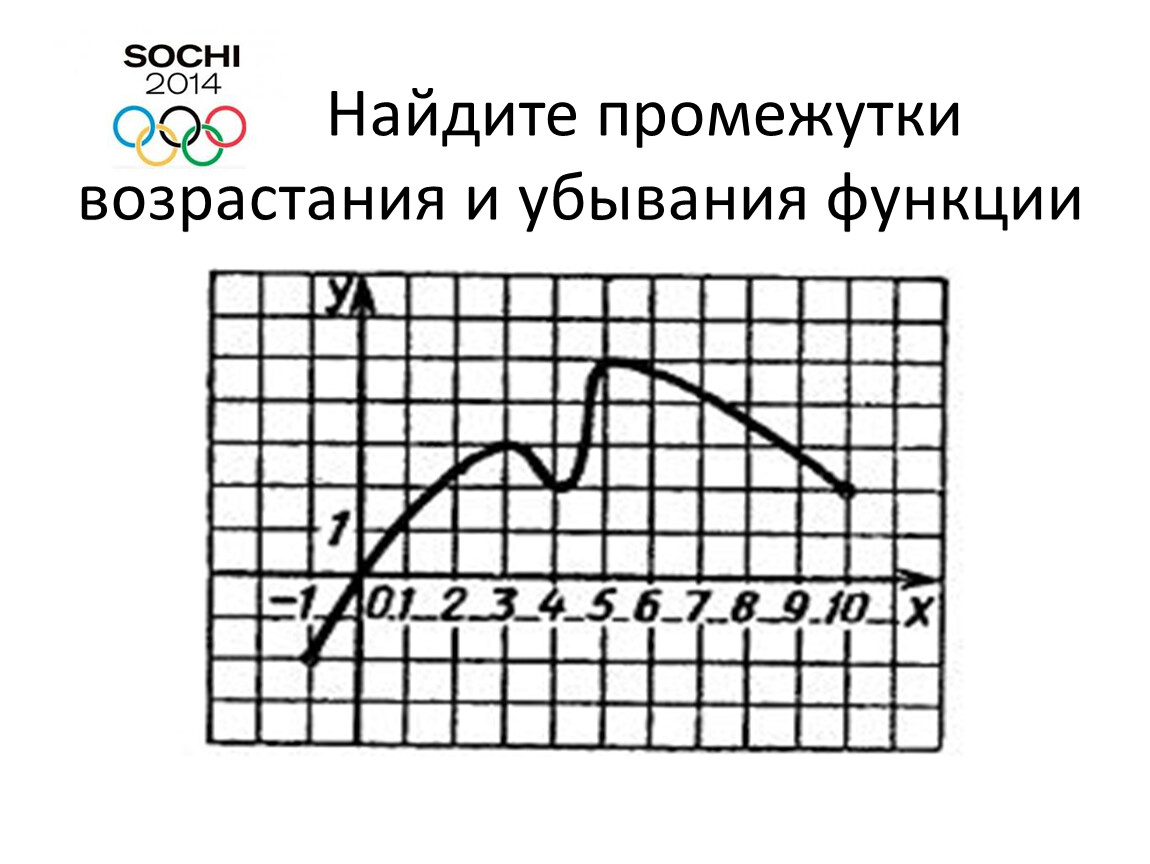 Найдите промежутки возрастания и убывания функции y x3 4x2 5x 1