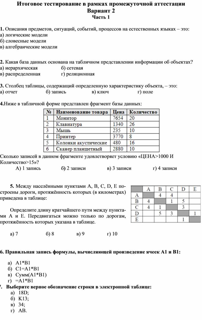 Анализ итоговой промежуточной аттестации