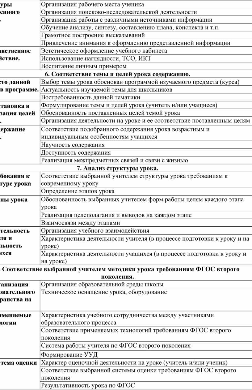 Схема дидактического анализа урока таблица пример