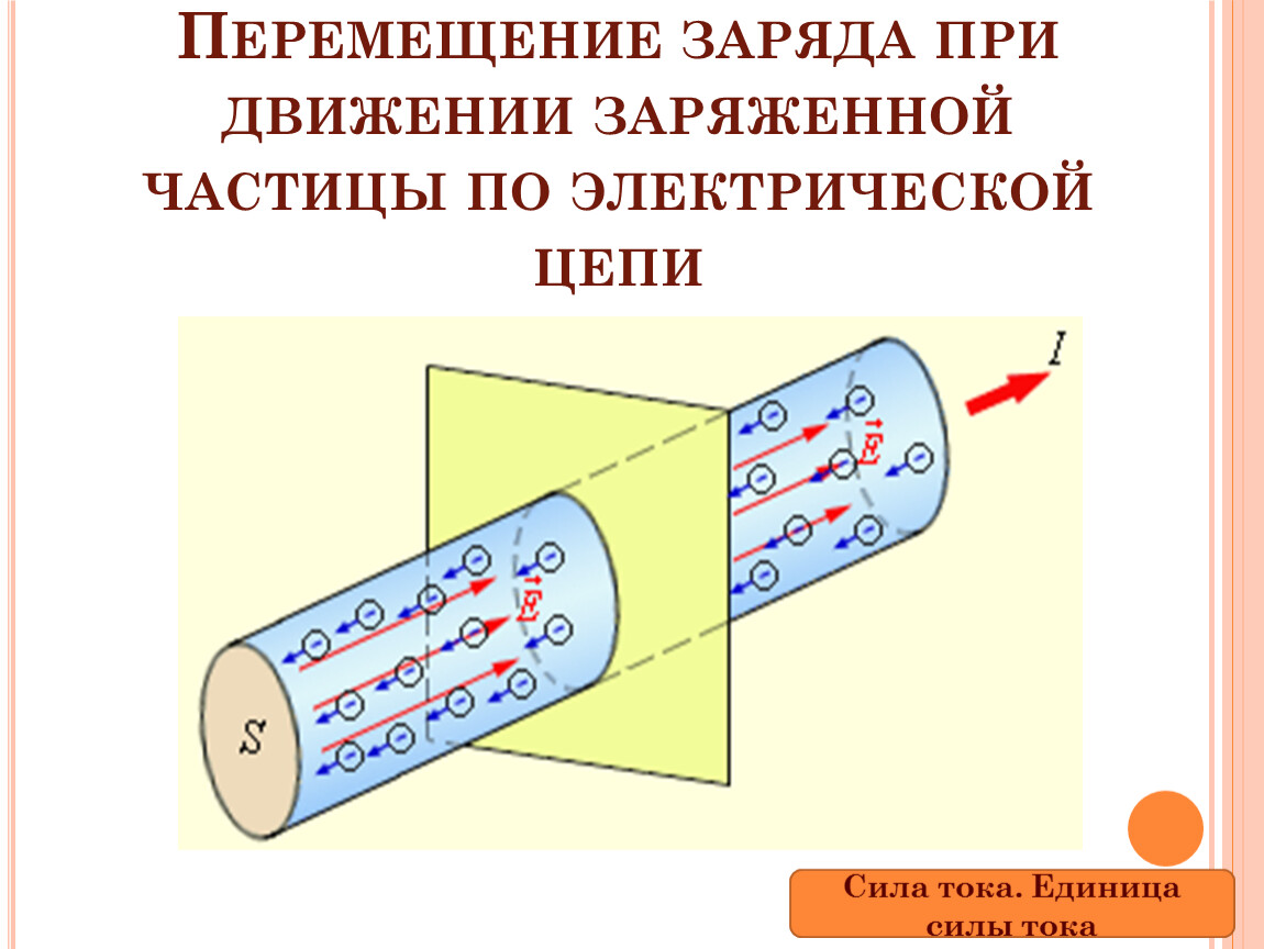 Презентация на тему электрический ток сила тока 10 класс