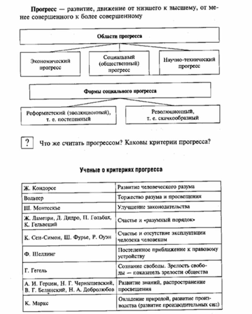 Общество в схемах и таблицах егэ