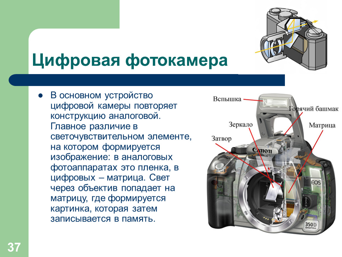 Основные элементы конструкции фотоаппарата
