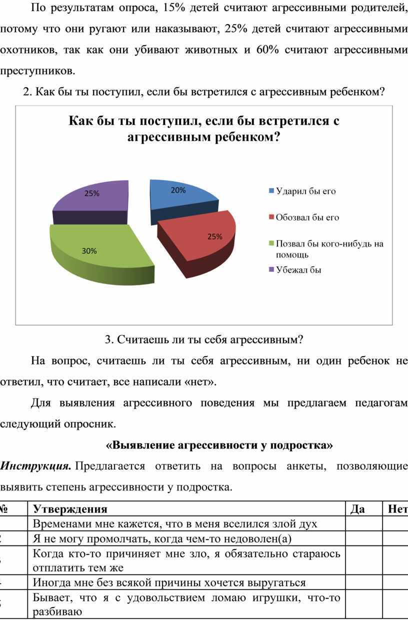 Исследовательский проект агрессия как доминанта поведения современных подростков