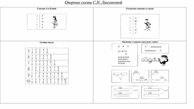 Лысенкова софья николаевна методика опорные схемы