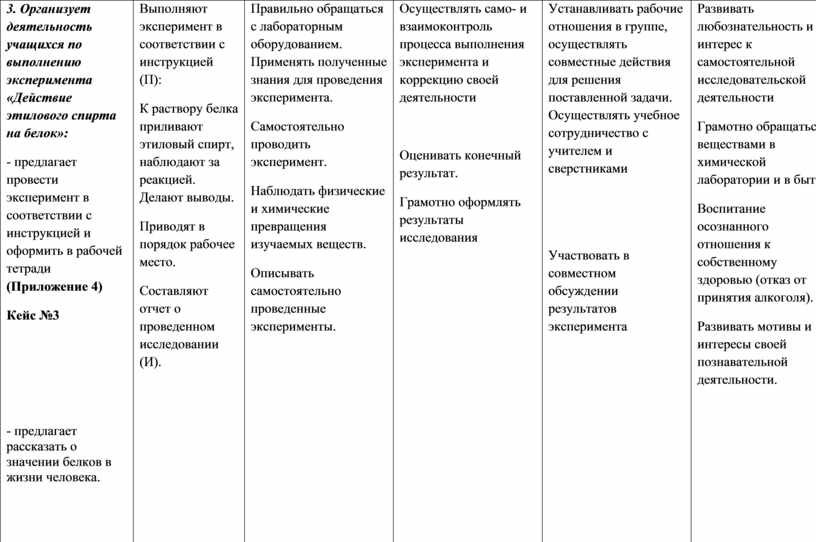 Технологическая карта интегрированного урока