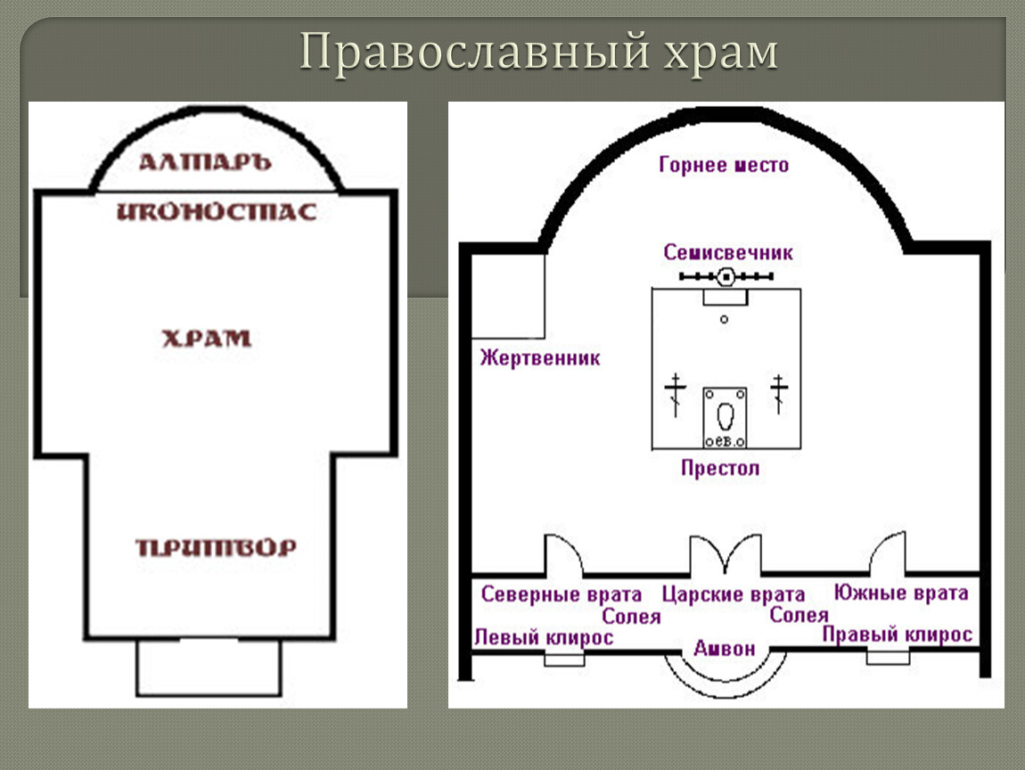 Проект устройство храма