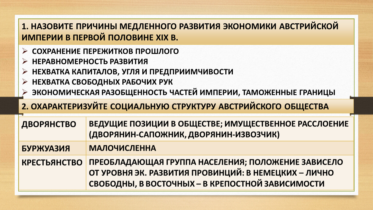 Монархия габсбургов и балканы в первой половине 19 века презентация 9 класс