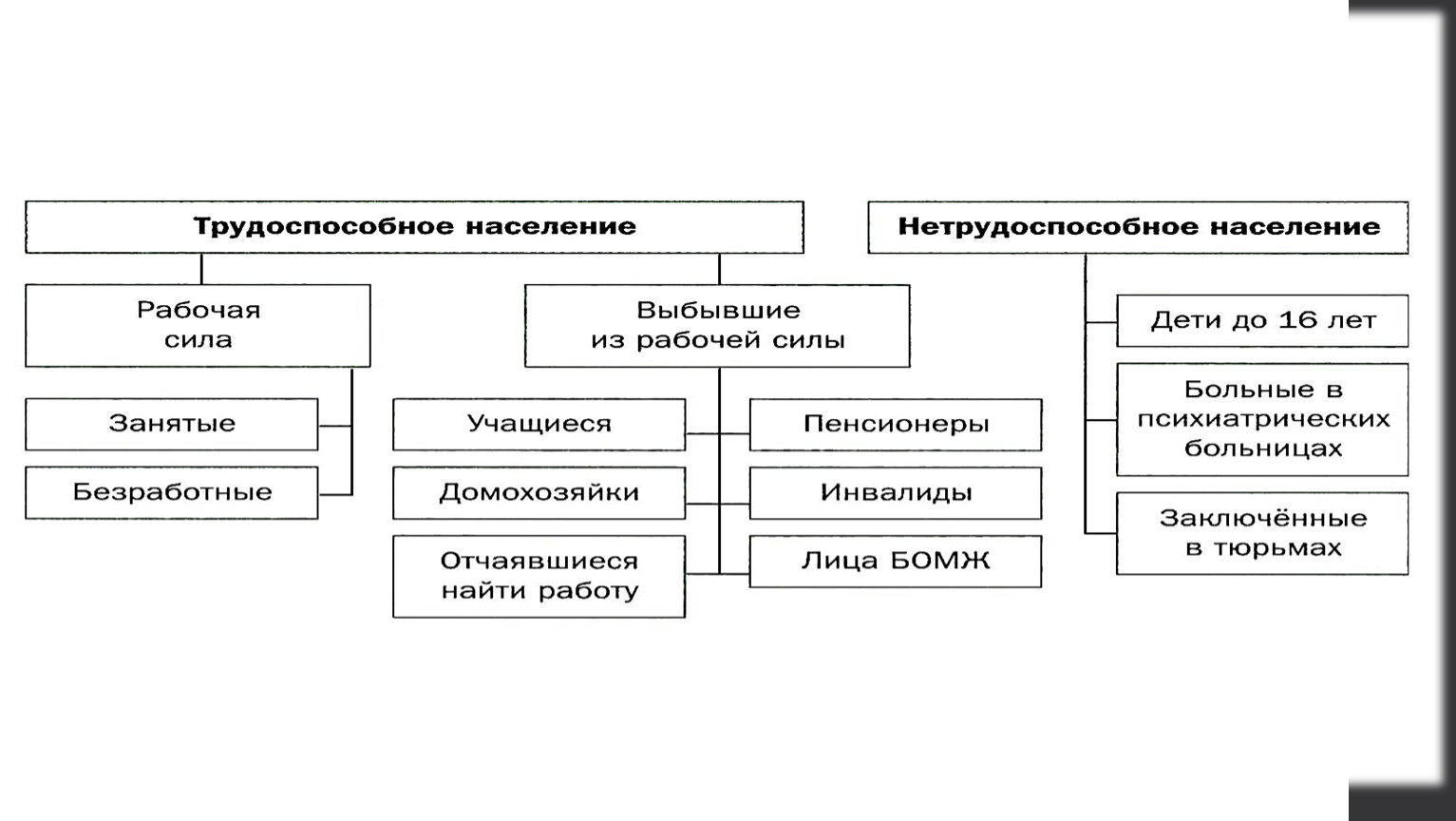 Презентации егэ обществознание