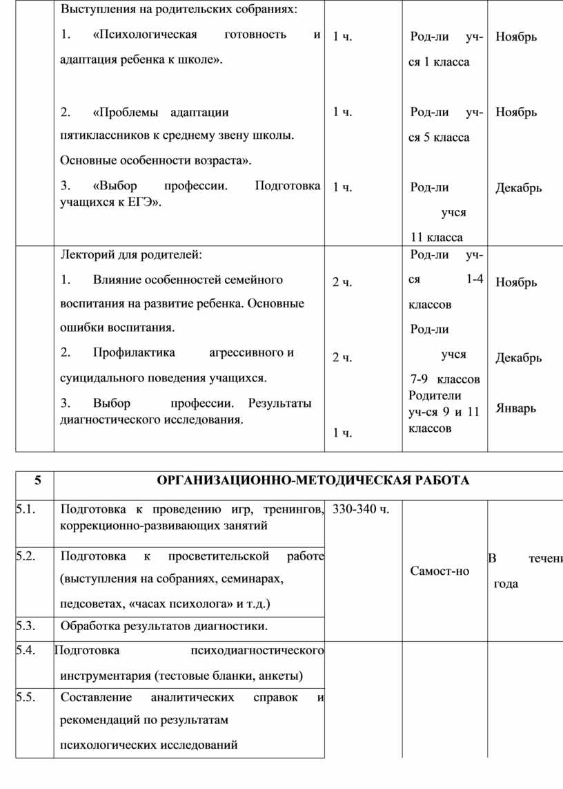 План работы психолога доу с семьей соп