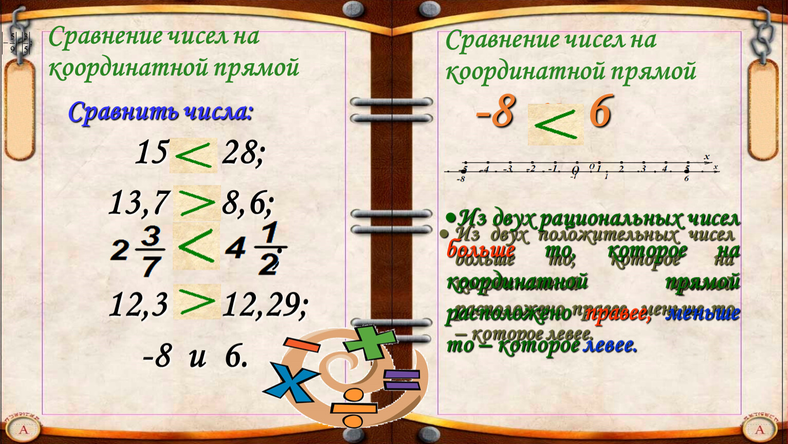 Нарисуй графические модели и сравни числа