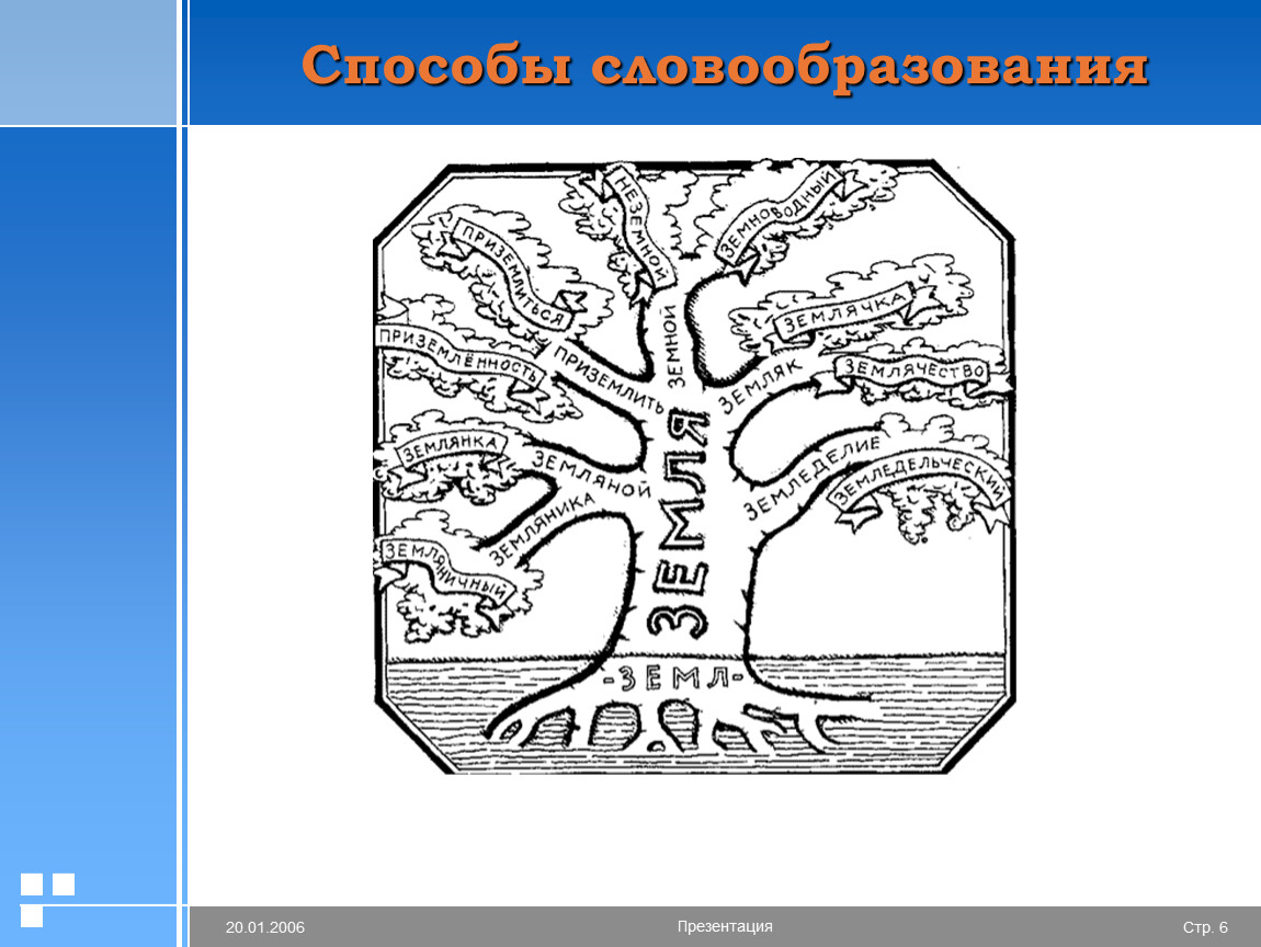 Рисунки на тему словообразование