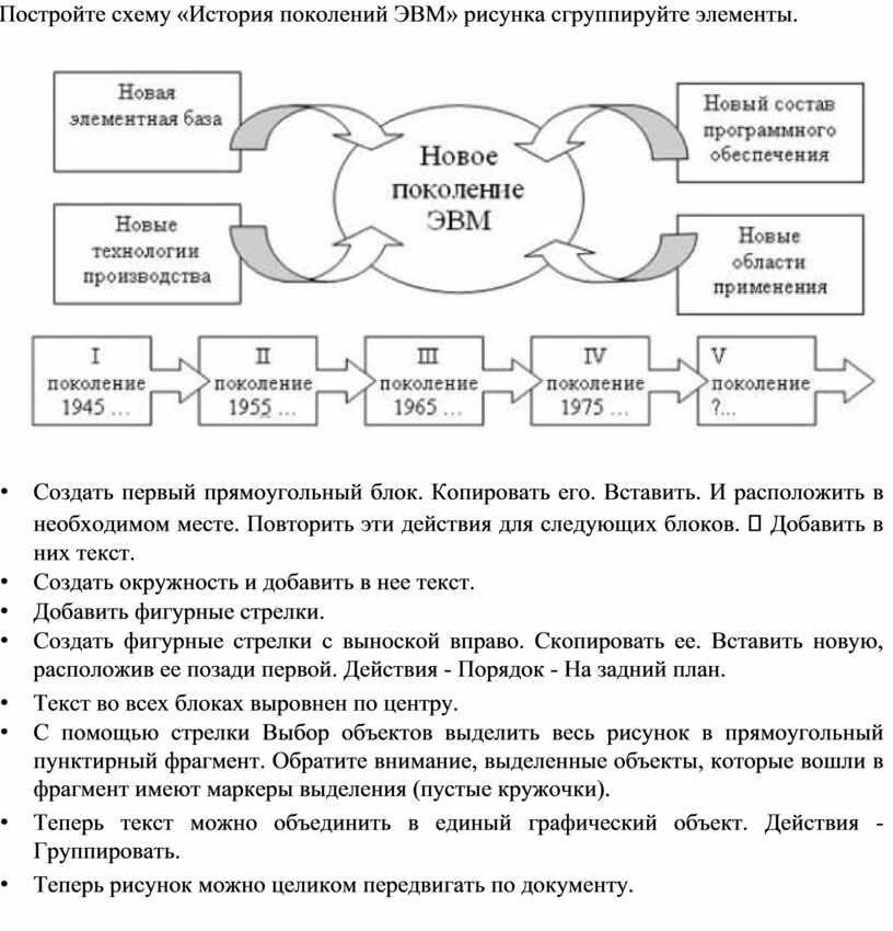 Построить структурную схему содержания базового курса информатики по следующему образцу