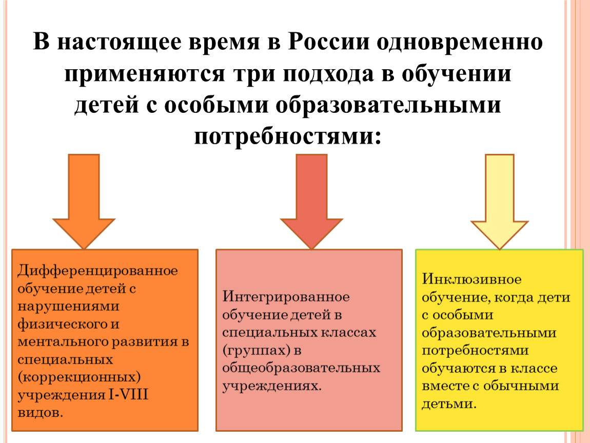 Дифференцированное интегрированное и инклюзивное образование детей с овз презентация