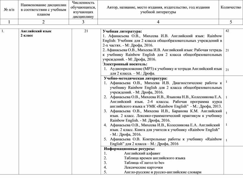 Технологическая карта пунктуация 7 класс