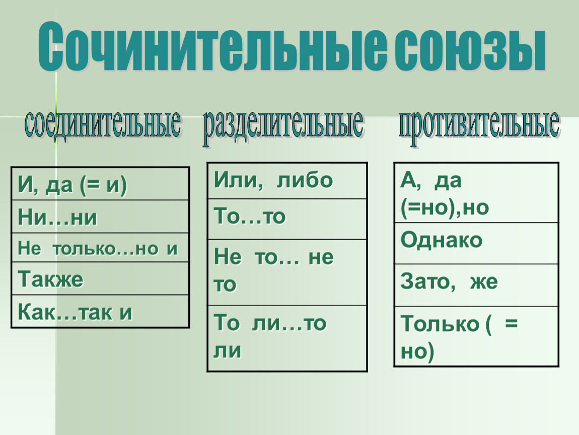 Сложносочиненные предложения