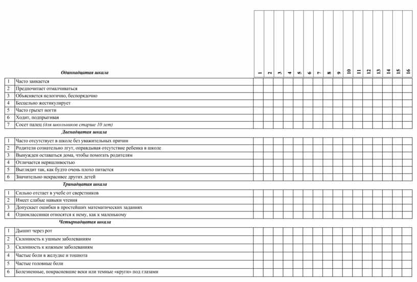 Карта стотта для выявления признаков дезадаптации школьников