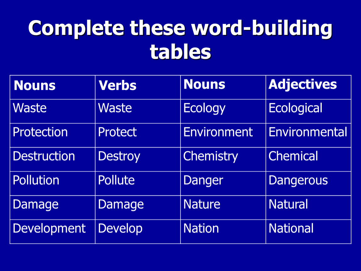 Build формы. Word building таблица. Nouns таблица. Слова Word building. Environment verb Noun в английском.