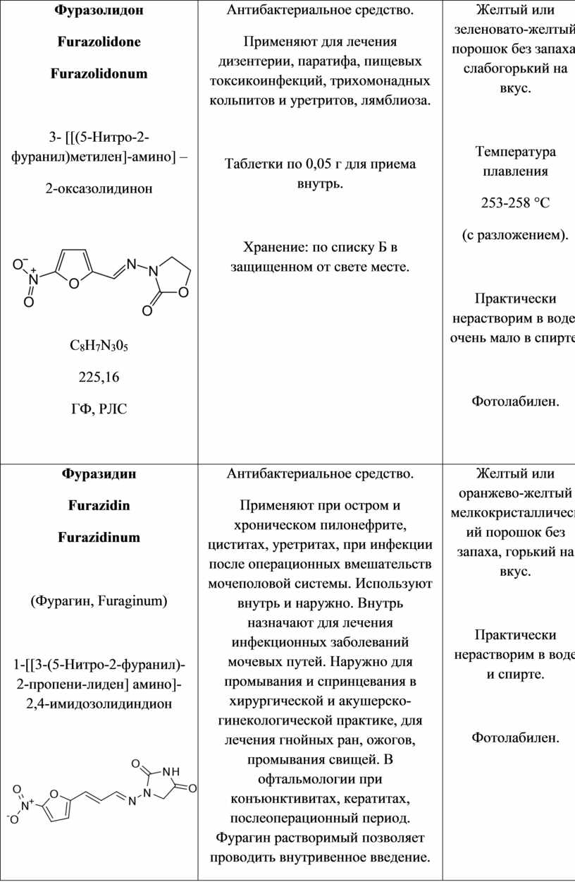 Учебно-методическое пособие по МДК 02.02 Контроль качества лекарственных  средств по теме «Контроль качества лекарственны