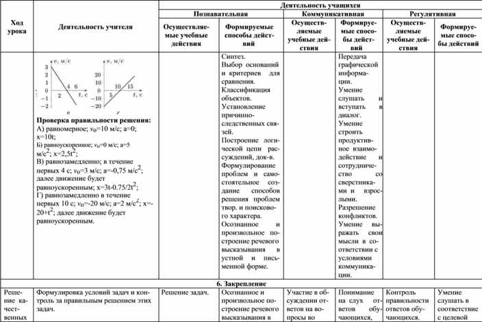 Технологическая карта урока биологии по фгос 9 класс