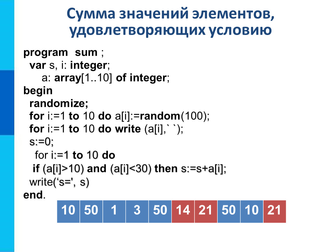 Одномерные массивы целых чисел. Сумма значений элементов удовлетворяющих условию. Сумма значений элементов удовлетворяющих условию программа. Алгоритмизация и программирование одномерные массивы.