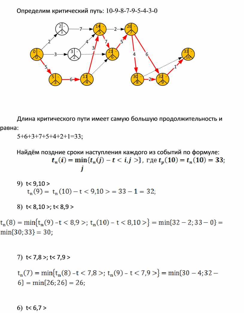 Критический путь проекта это