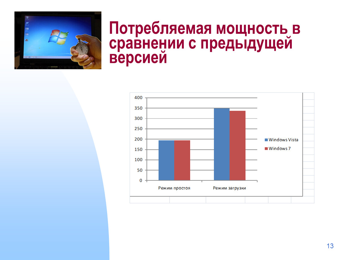 Сравнение мощностей. Энергопотребление виндовс. Сравнения с предыдущем результатом. Сравнительная мощность это. Сравнение с прошлым.