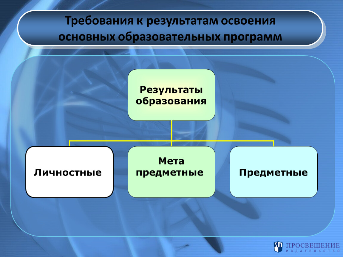 Основной результат образования