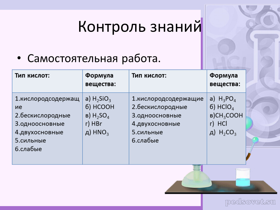 Одноосновные кислоты таблица. Химия 8 класс бескислородные кислоты. Одноосновной бескислородной кислоты. Бескислородные кислоты сильные и слабые. Одноосновные Кислородсодержащие кислоты таблица.