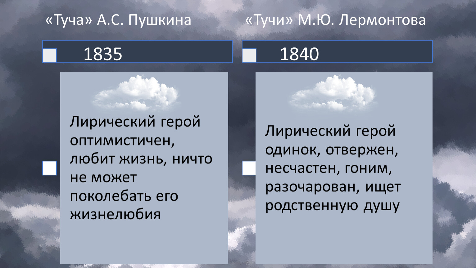 А с пушкин туча. Туча Пушкина. Туча Пушкин стихотворение. Туча Пушкин анализ. Туча Пушкин тема.