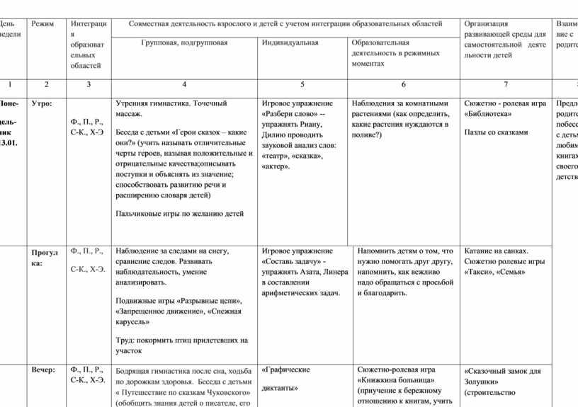 Календарный план цветущая весна старшая группа