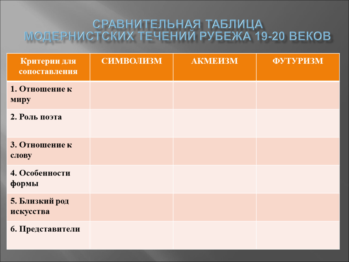 Модернистское течение в литературе начала xx. Сравнительная таблица модернистских течений рубежа 19-20 веков. Сравнительная таблица модернистских течений рубежа 19-20. Течения модернизма в литературе. Сравнительная характеристика модернистских течений рубежа 19-20.