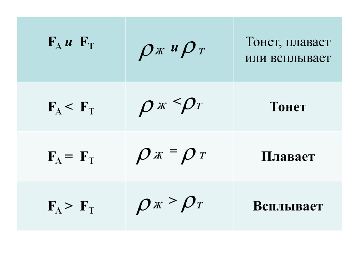 Стул должен плавать или тонуть