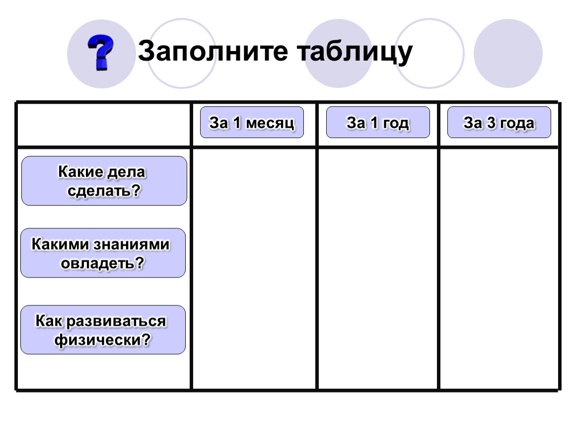 На пути к жизненному успеху 6 класс презентация по обществознанию