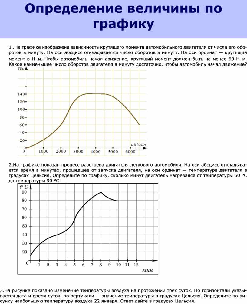 Определение величин по графикам.