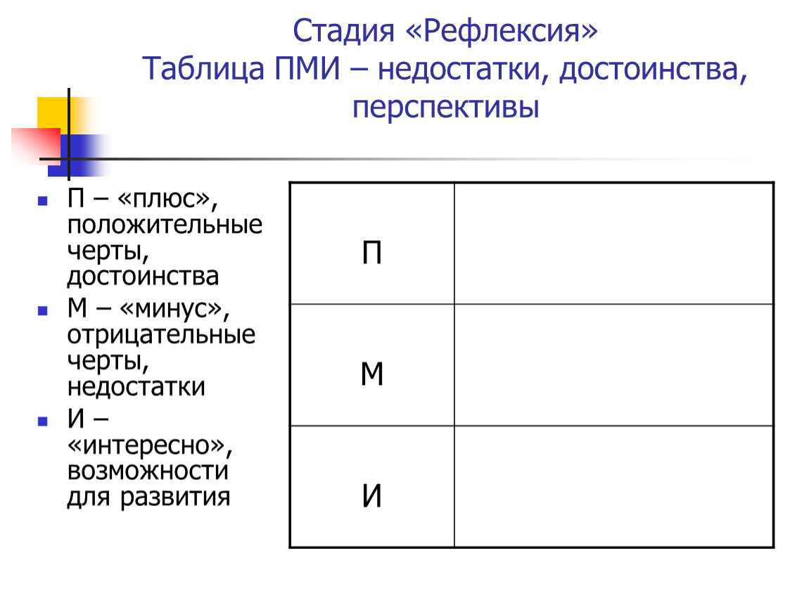 Рефлексия интересно. Рефлексия плюс минус интересно. Рефлексия таблица. Рефлексия плюсы и минусы. Таблица плюс минус интересно.