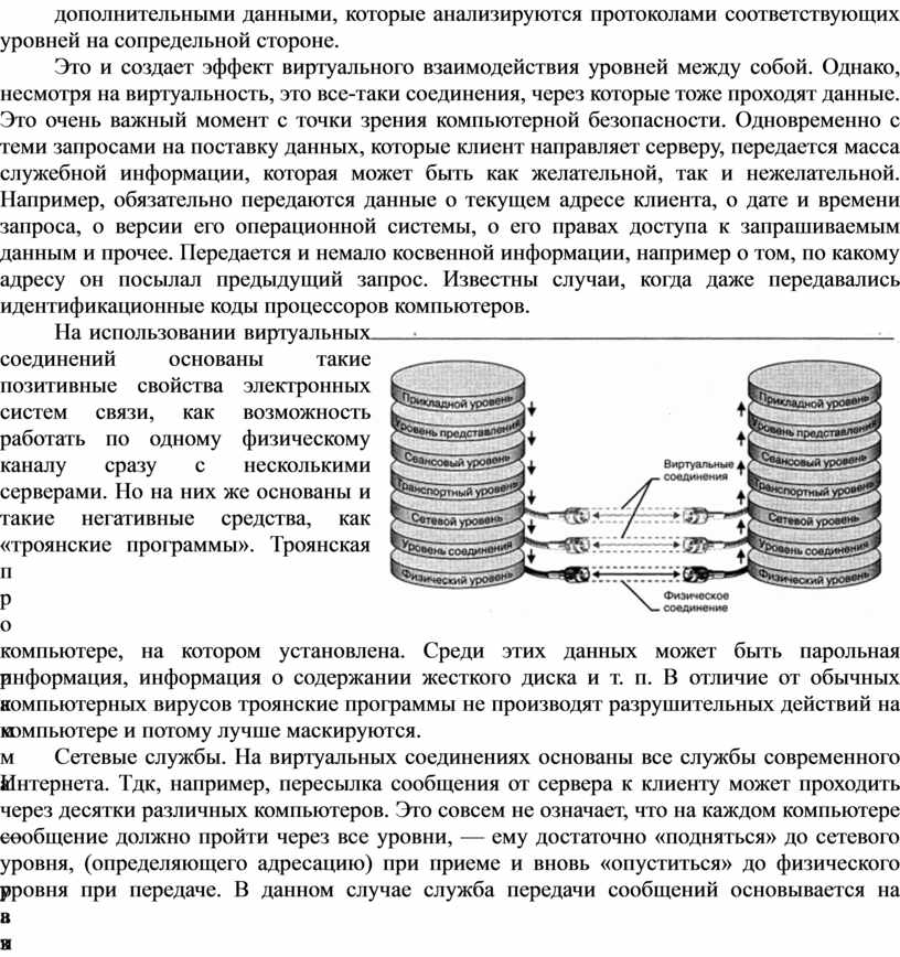 Это и создает эффект виртуального взаимодействия уровней между собой