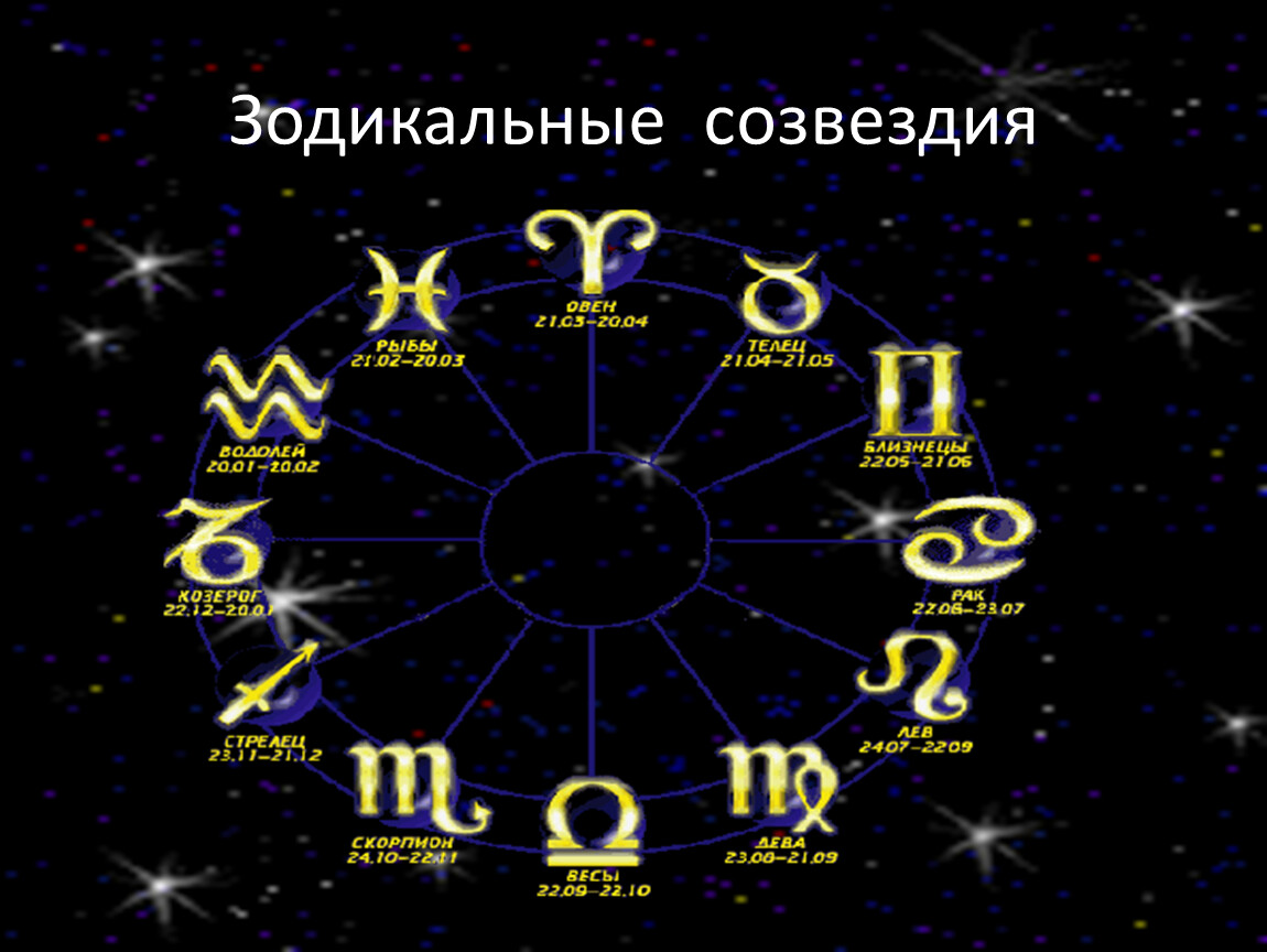 Влияние знаков зодиака на человека. Зодиакальные созвездия. Знаки созвездия по месяцам. Зодиакальные созвездия астрономия. Созвездия по знакам зодиака.
